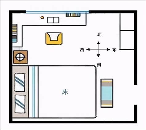 床頭 方位|床头朝哪个方向好？不要对着这4处，是有依据的